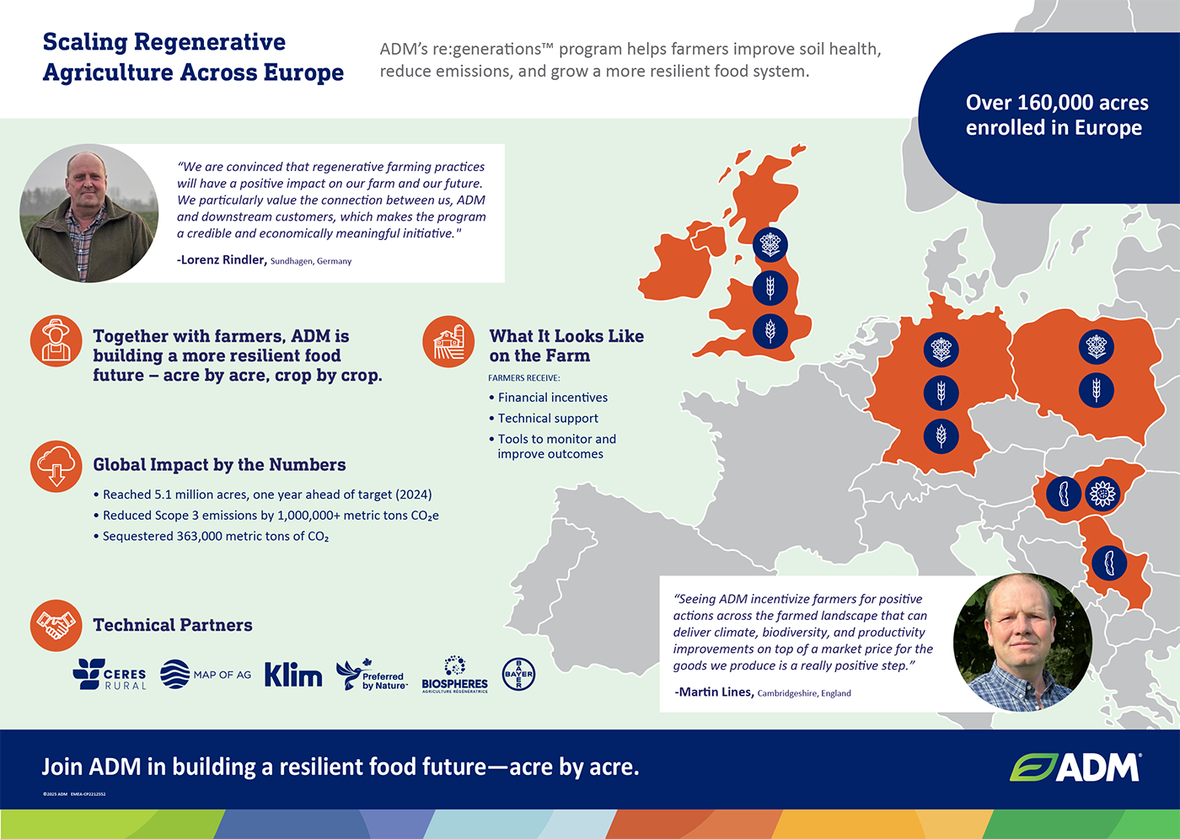 ADM Regenerative Agriculture Europe
